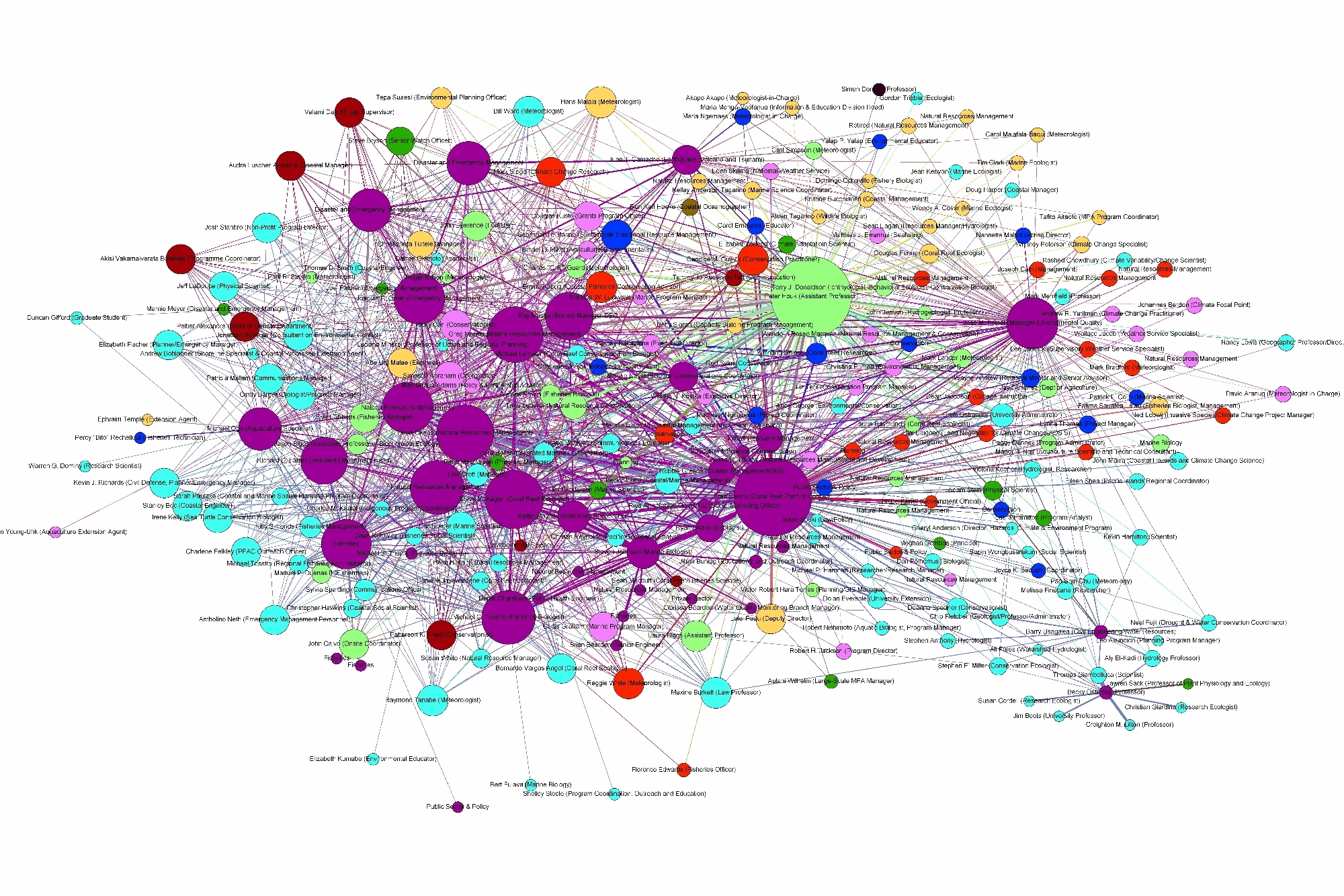 download genes in the field on farm